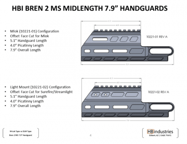 HB Industries CZ Bren 2 Handguard 7.9″ M-Lok - Image 2